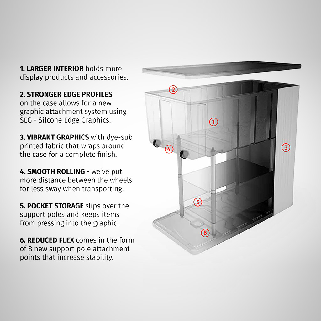 CA700 Exhibit Case and Counter (Graphic Only) - All4Displays