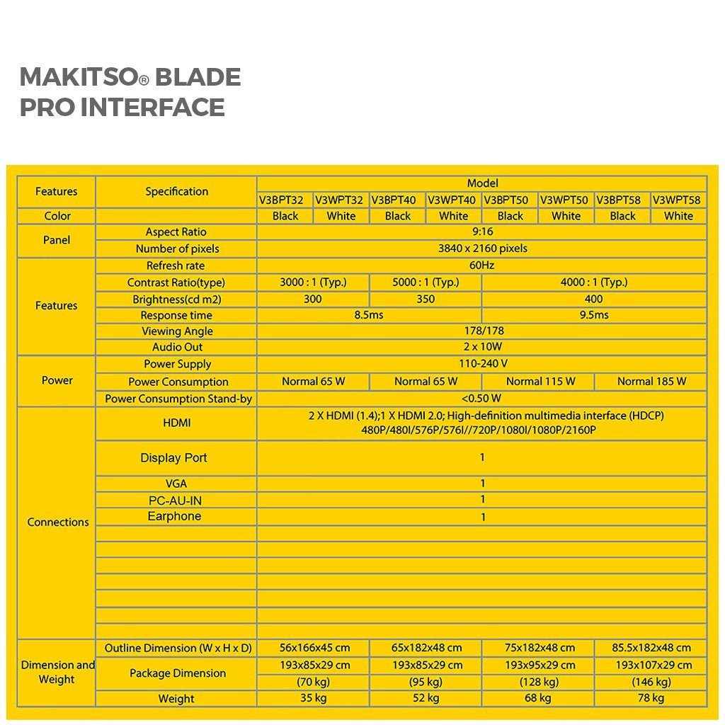 Makitso Blade Quad 58" Pro 4K UHD Digital Signage Kiosk - All4Displays