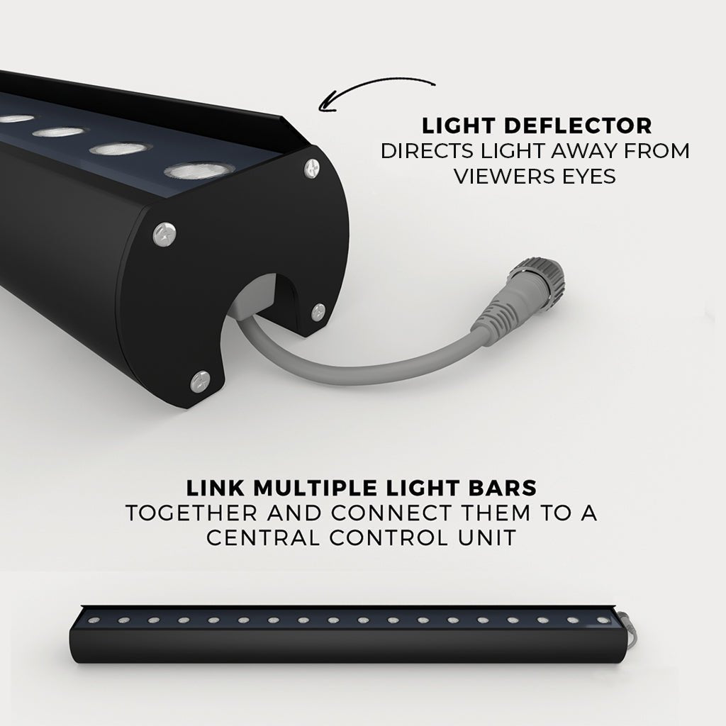 AuraScape RGB Light Bar Power Supply with Built - In Bluetooth Controller for WaveLine® - All4Displays